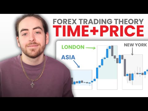 Time & Price in Forex