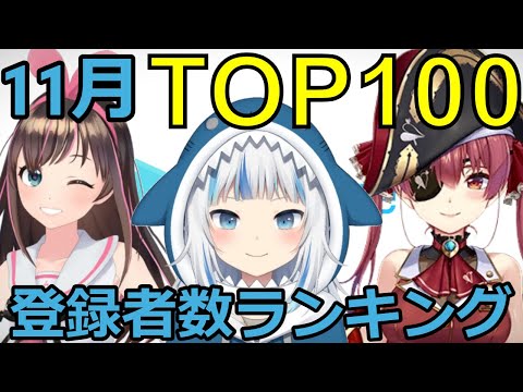 【ホロライブ・にじさんじ】11月Vtuberチャンネル登録者数ランキングTOP100【2023年】