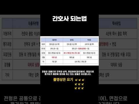 간호사 되는방법  3가지 알아볼까요