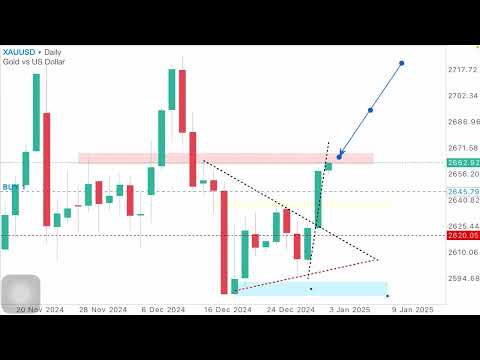 Gold update 3/21/2025 you can trade now