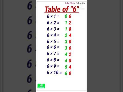 Table of 6 #shorts #youtubeshorts #youtube #youtubeshort #math #ytshorts #ytshort #ytshortsindia