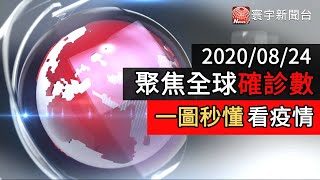 法日增5千解封後最高 印度累計破3百萬人 美國新增3.2萬確診｜寰宇新聞20200824