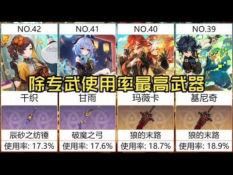 【原神】5.3除专武使用率最高武器，各5星角色平民武器之选。