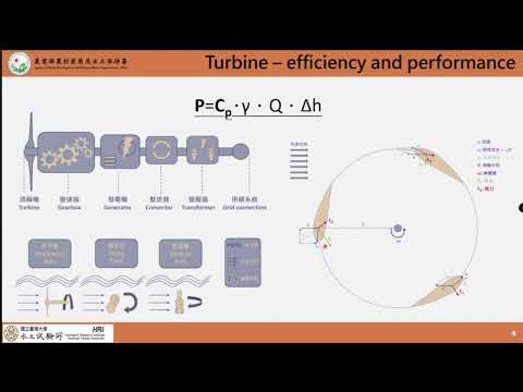 「20250107 防砂壩小水力發電潛能評估模組之開發與技術驗證 (施上粟)」