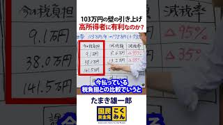 103万円の壁の引き上げ　高所得者に有利なのか？