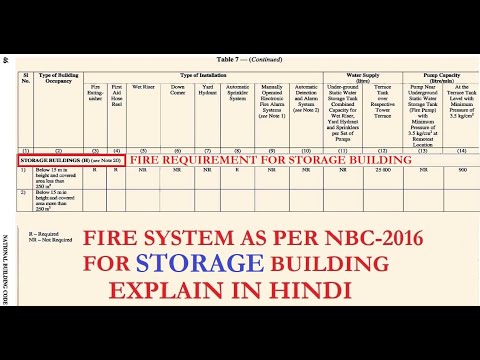 Storage Buildings (H) | Fire Fighting system Explain in Hindi | Fire Fighting system NBC in Hindi