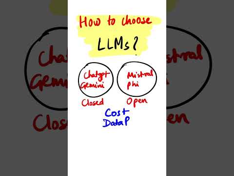 Deciding on LLMs: Open or Closed Source? #llms