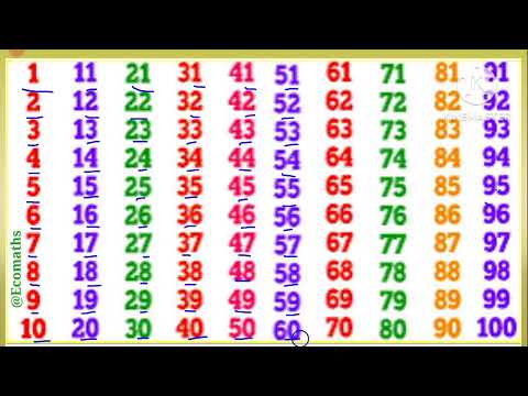 Learn to Counting 1 to 100 | 1 से 100 तक गिनती | Ginti | 1234 Numbers #maths #viral #video #trend