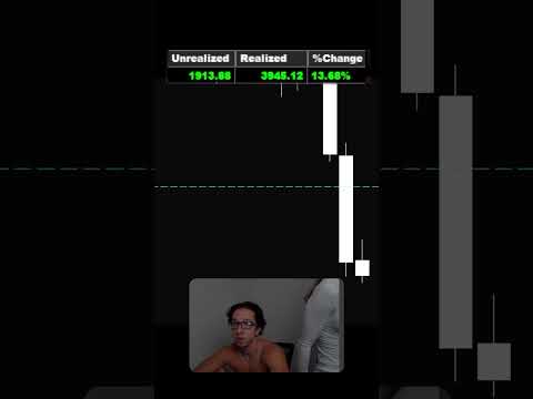 I just made $7,734 day trading SPY