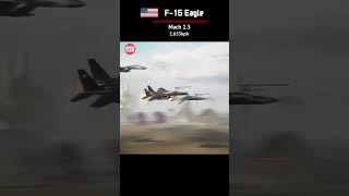 World's fastest fighter jets | F-35, SU-57, F-16, F-22, SU-27, F-14, F-15. F-111, SU-35, J-20 MIG 35