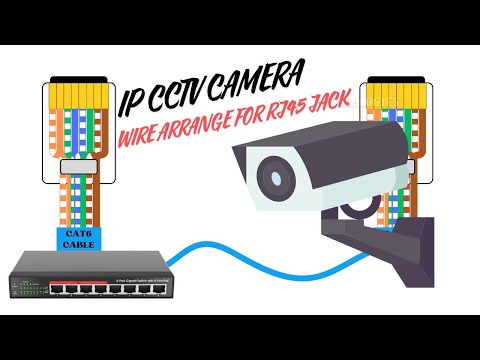 Step-by-Step Guide: Wiring Animated diagram CAT6 for POE Switches and IP Cameras RJ45 jack Crimping