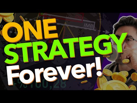 ONE STRATEGY Forever! Master The MARKET STRUCTURE and SNIPER BIAS for Day Trading and Scalping!