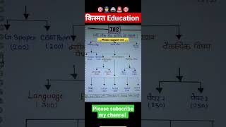 IAS Exam Pattern civil services exam 🚨🚔🎯🚔🎯👍 New chart #new #yt #gk #किस्मत #Education