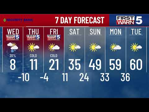 KCTV5 Weather Update