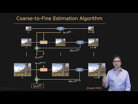 Coarse-to-Fine Flow Estimation | Optical Flow