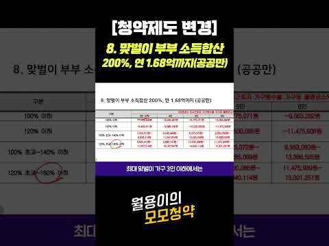 【청약제도】맞벌이부부 소득합산 200%까지 / 청약전문가 월용이가 쉽게 알려주는 청약