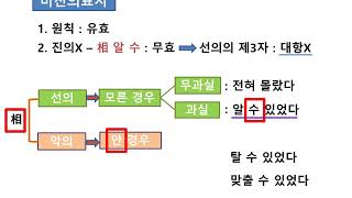 [원숭이도 쉬운 민법 제4강] 비진의표시, 진의아닌의사표시