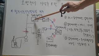 [소방설비전기] 가닥수5탄 옥내소화전설비(펌프자동기동방식)