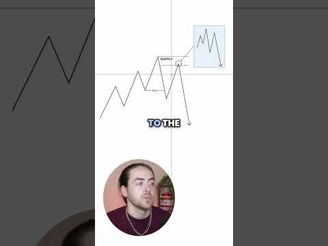 Fractal Confirmation Trading 📈