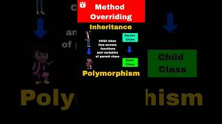 Method Overriding With real life Example| Code life #programming :)