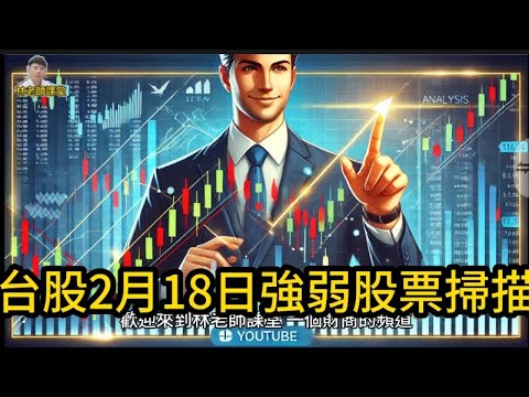 林老師課堂 | 2月18日強弱勢股解析！台積電、聯發科領漲？中鋼、宏達電承壓？投資必看！