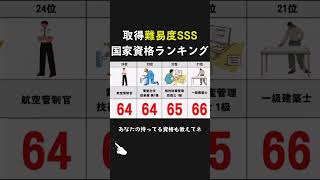 【鬼】取得難易度高い国家資格ランキング #資格取得 #国家資格