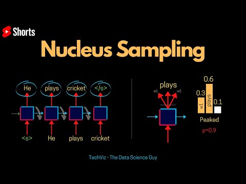 Nucleus Sampling (Text Decoding Technique in NLP) #Shorts