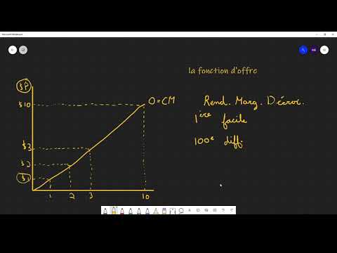 Microéconomie : L'offre (partie 1)