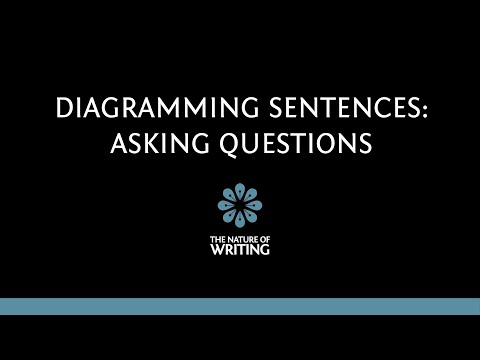 Asking Questions | Diagramming Sentences 1