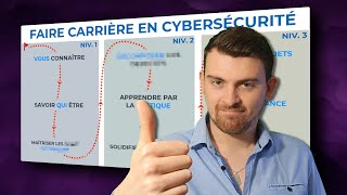 Si je DÉBUTAIS dans la CYBERSÉCURITÉ en 2025, voici ce que je ferais (plan complet)