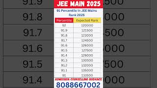 marks vs percentile in jee mains 2025 | 91 Percentile in JEE Mains 2025 means which rank expected?