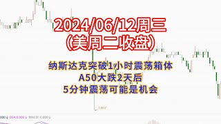 20240612纳斯达克突破1小时震荡箱体，A50大跌2天后，5分钟箱体震荡可能是机会。