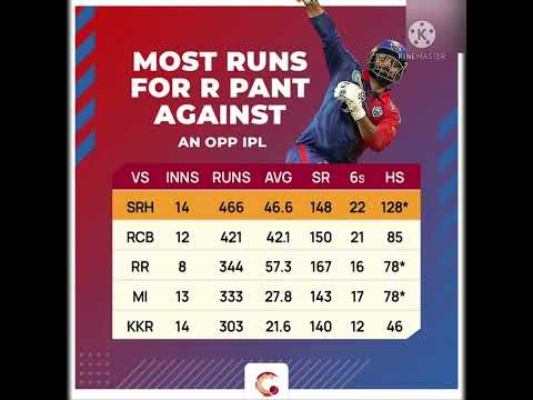 most run for Rishabh pant against an opp ipl|Hasaranga bowling|devon conway|david Warner#ipl rcb|ipl