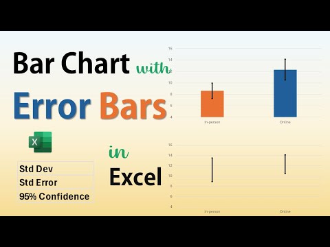 Bar Chart with Error Bars for Mean in Excel 365-Confidence interval, standard deviation, Std Error