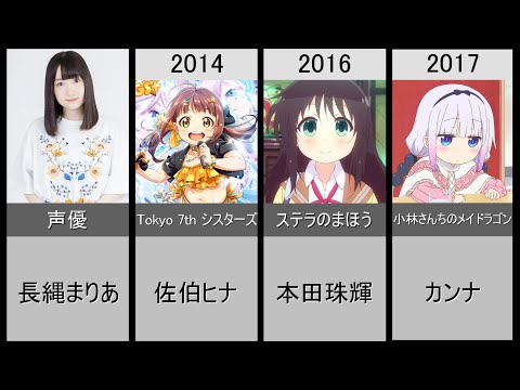 【長縄まりあ】演じた歴代メインキャラクター