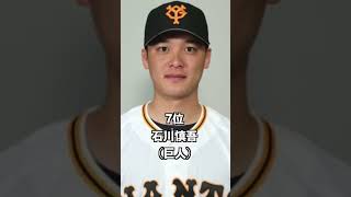 2023年プロ野球選手イケメンランキング