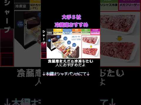 冷蔵庫大手5社【特徴まとめ】