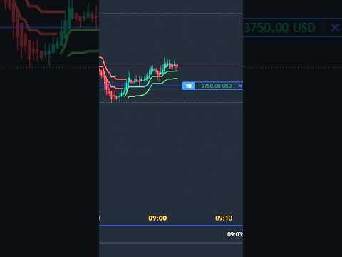 How to beat Algo Trading for $4850 profit #shorts #trending #livetrading