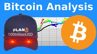 PlanB Bitcoin Analysis August 2024