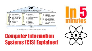 Computer Information Systems (CIS) Explained in 5 Minutes