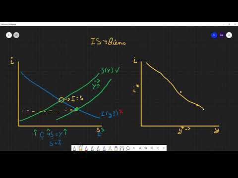 Macroéconomie : La courbe IS