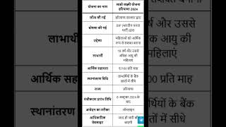 Haryana Lado Laxmi Yojana 2024 हरियाणा सरकार द्वारा महिलाओं के लिए ₹2100 प्रति माह की सहायता योजना!