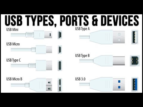 USB Types, Ports and Devices Explained