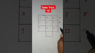 Table Trick 13 #maths #mathstricks #mathematics #mathshorts #mathshortcuts #math