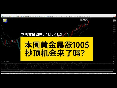 黄金暴涨100美金，抄顶机会来了吗？