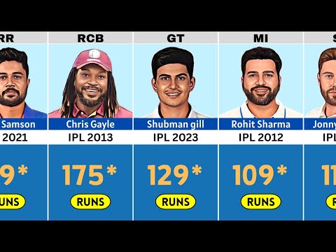 TOP 50 Batsman With Highest Individual Runs Scored in IPL History