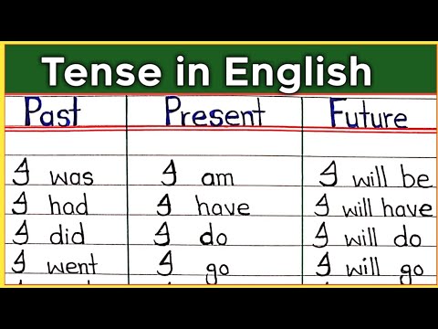 Tenses in English || Past Present and Future tense