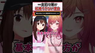 莉々華が結婚できない理由が判明！？【一条莉々華 ReGLOSS ホロライブ 切り抜き】#Shorts