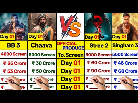 Chaava Day 1 Official Produce Figure Worldwide Collection Comparison vs BB 3 vs SA 3 vs Stree 2।।