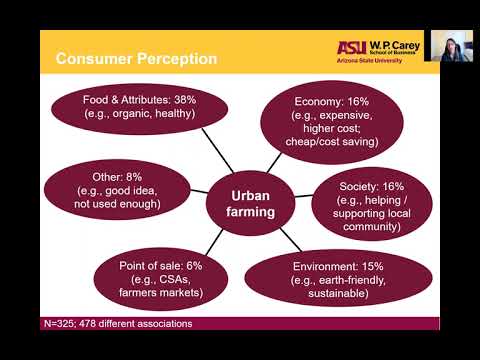 "Sustainable Food Systems in Urban Landscapes" - Carola Grebitus